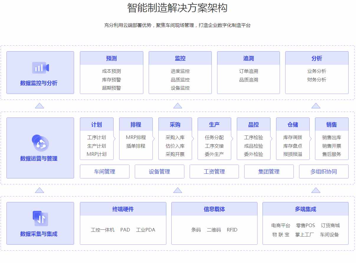 �ܼ����ƹ�óϵ��